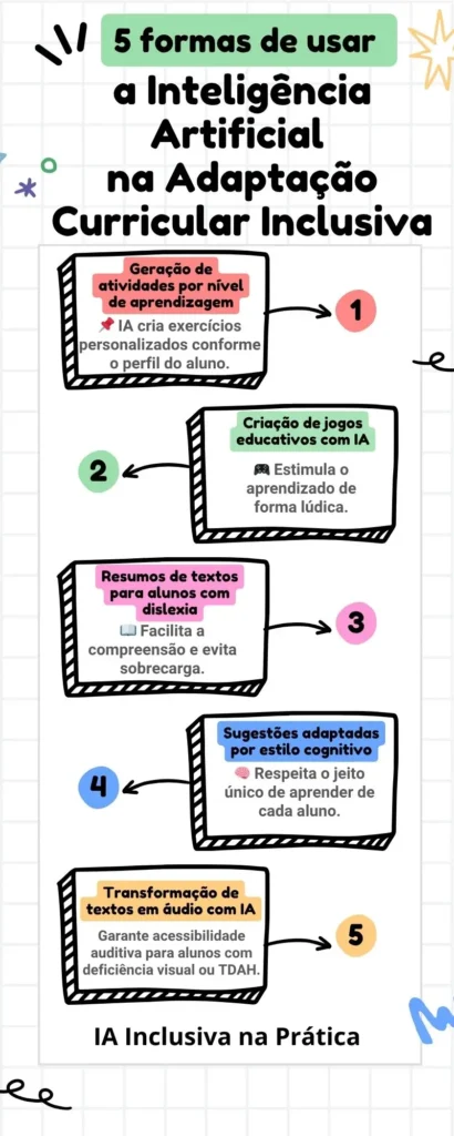 5 Formas de Usar a Inteligência Artificial na Adaptação Curricular Inclusiva Infográfico com 5 formas de usar inteligência artificial na adaptação curricular inclusiva